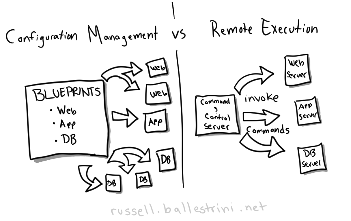 config-mangement-vs-remote-execution