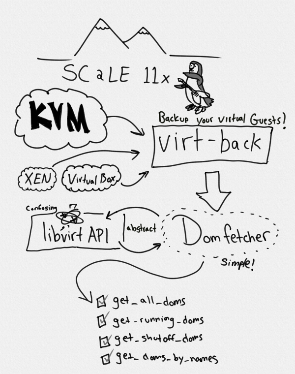 2013-03-02-scale-virt-back-domfetcher-scaled