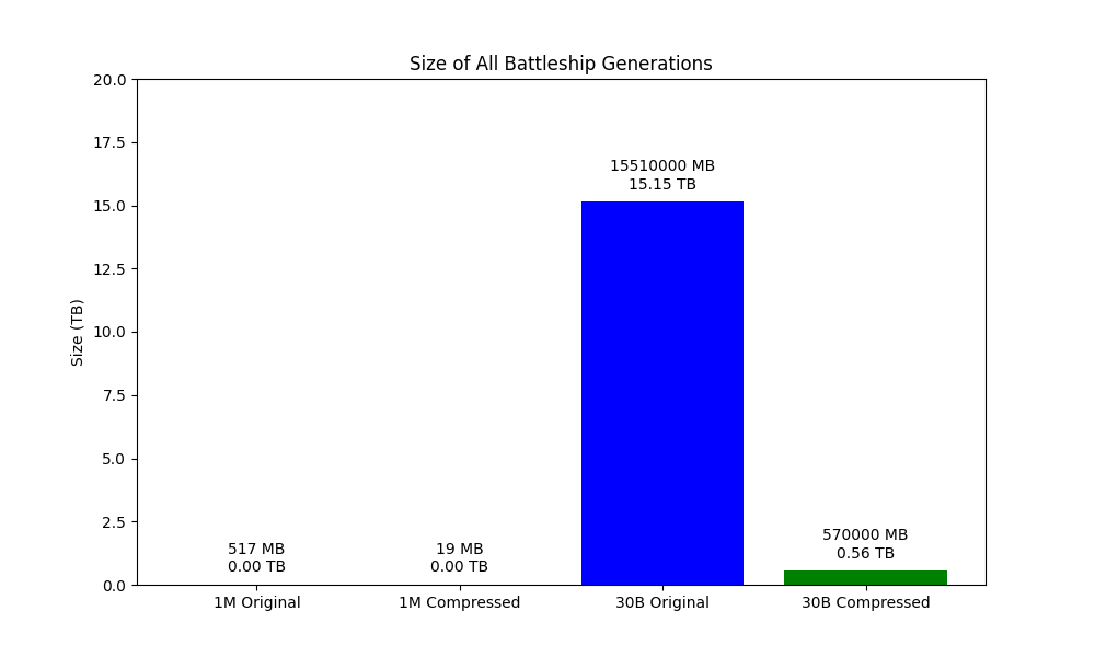 File Size Comparison