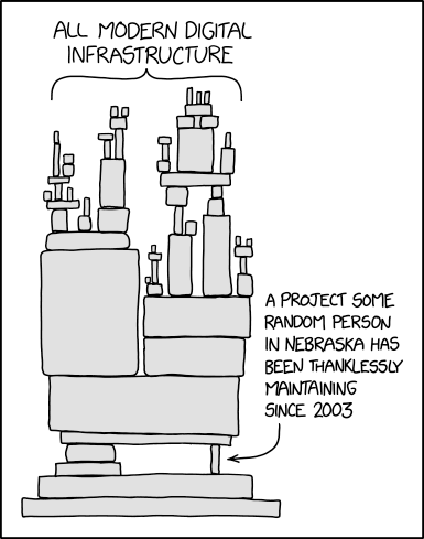 xkcd 2347 Dependency — a tower of blocks representing all modern digital infrastructure balanced on a single small block maintained by a random person in Nebraska